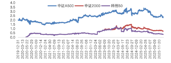 春季躁动下的核心底仓选择 第2张 春季躁动下的核心底仓选择 第2张