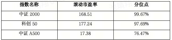 春季躁动下的核心底仓选择 第3张 春季躁动下的核心底仓选择 第3张