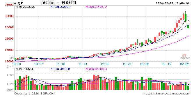 白银接下来的剧本 第2张 白银接下来的剧本 第2张