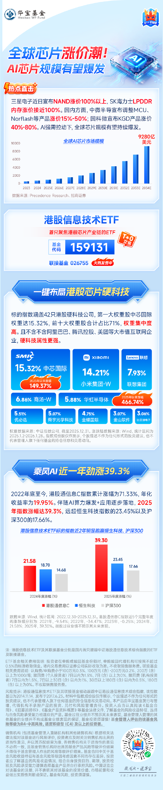 全球芯片涨价潮！AI芯片规模有望爆发  第1张