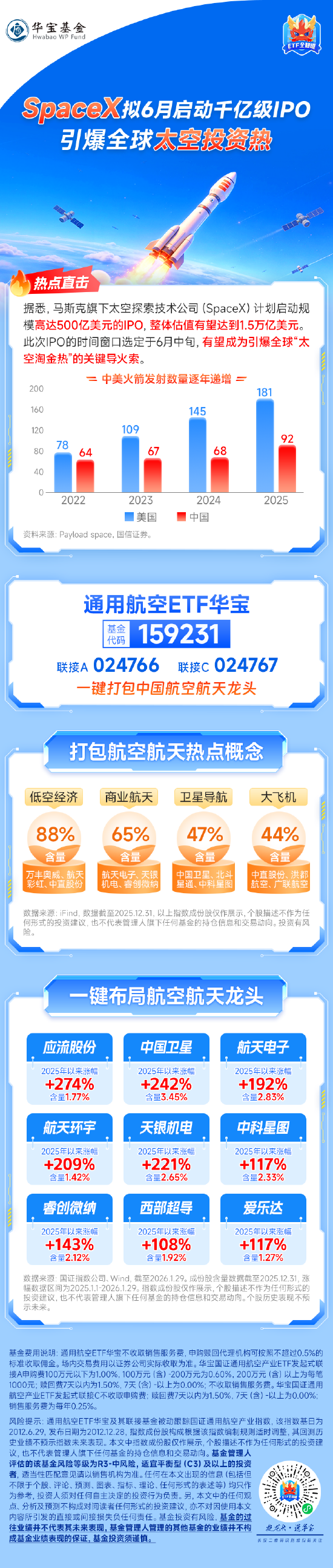 SpaceX拟6月启动千亿级IPO，引爆全球太空投资热！  第1张