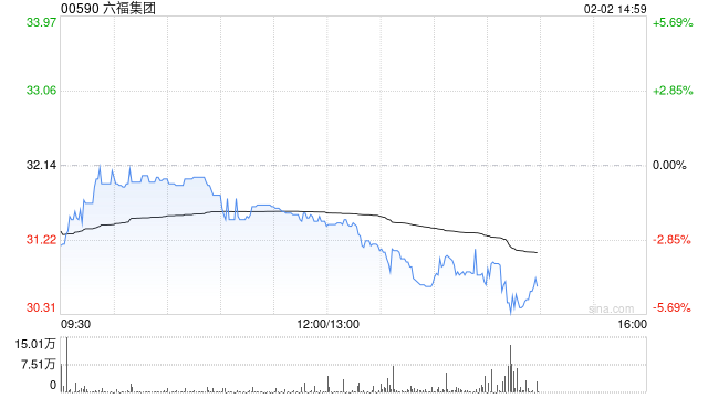 兴业证券:首予六福集团“增持”评级 中国港澳市场快速回暖 第1张 兴业证券:首予六福集团“增持”评级 中国港澳市场快速回暖 第1张