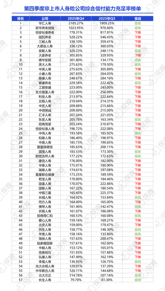 非上市人身险公司2025年业绩排行榜:保险业务收入突破1.2万亿!泰康人寿净利润大增86%,银行系保司表现亮眼 第4张 非上市人身险公司2025年业绩排行榜:保险业务收入突破1.2万亿!泰康人寿净利润大增86%,银行系保司表现亮眼 第4张
