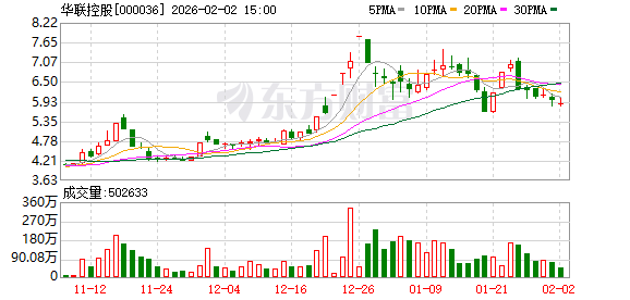 华联控股：公司目前持有成都理想境界2.7778%股权  第1张