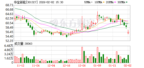 华宝新能：自然灾害的发生对公司消费级光储产品的销售有显著的促进作用  第1张