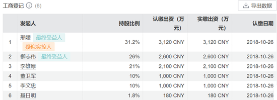 国资入主后,淳厚基金高管层再迎新变局! 第7张 国资入主后,淳厚基金高管层再迎新变局! 第7张
