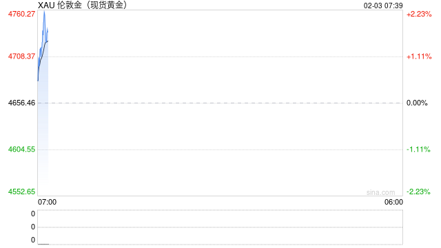 市场巨震,沃什“背锅”? 第2张 市场巨震,沃什“背锅”? 第2张