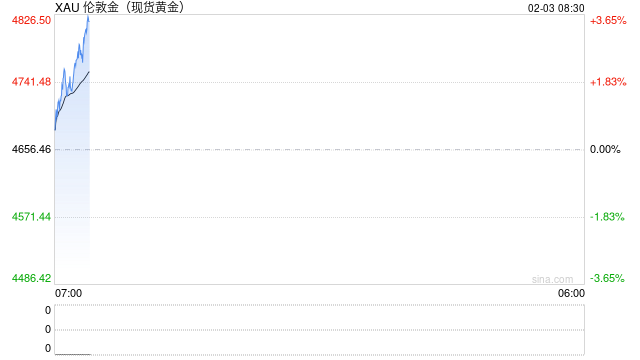金价长期上涨的逻辑还在吗? 第1张 金价长期上涨的逻辑还在吗? 第1张