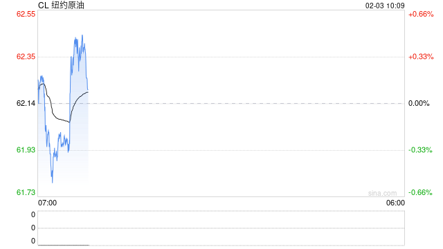 光大期货：2月3日能源化工日报  第2张