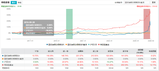国投白银LOF(161226)暴跌31.5%创纪录 基金公告:估值调整!今日开市起至10:30停牌 第5张 国投白银LOF(161226)暴跌31.5%创纪录 基金公告:估值调整!今日开市起至10:30停牌 第5张