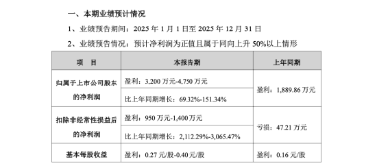 新兴装备董事长李伟峰主动辞任,公司补偿不超120万元,曾任西南证券、长江证券投行高管 第1张 新兴装备董事长李伟峰主动辞任,公司补偿不超120万元,曾任西南证券、长江证券投行高管 第1张