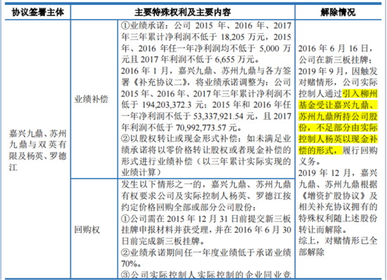 十年三闯IPO,五年四换保荐人,四次对赌三失败!双英集团:转战北交所,再秀新财技 第7张 十年三闯IPO,五年四换保荐人,四次对赌三失败!双英集团:转战北交所,再秀新财技 第7张