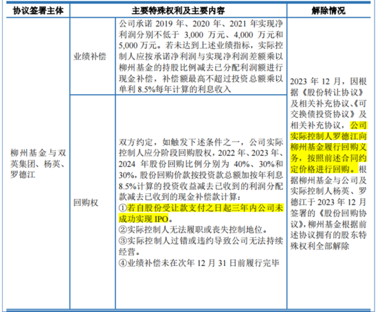 十年三闯IPO,五年四换保荐人,四次对赌三失败!双英集团:转战北交所,再秀新财技 第8张 十年三闯IPO,五年四换保荐人,四次对赌三失败!双英集团:转战北交所,再秀新财技 第8张