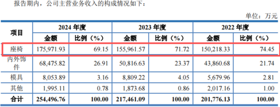 十年三闯IPO,五年四换保荐人,四次对赌三失败!双英集团:转战北交所,再秀新财技 第10张 十年三闯IPO,五年四换保荐人,四次对赌三失败!双英集团:转战北交所,再秀新财技 第10张