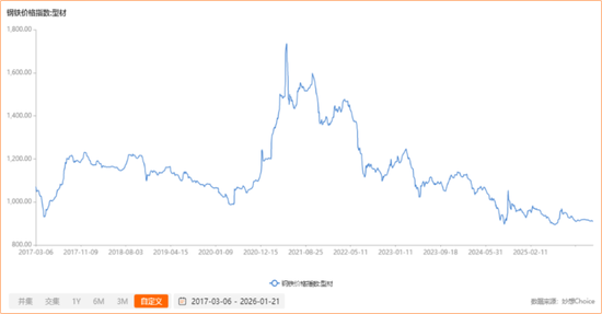 十年三闯IPO,五年四换保荐人,四次对赌三失败!双英集团:转战北交所,再秀新财技 第13张 十年三闯IPO,五年四换保荐人,四次对赌三失败!双英集团:转战北交所,再秀新财技 第13张