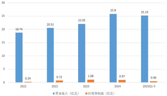 十年三闯IPO,五年四换保荐人,四次对赌三失败!双英集团:转战北交所,再秀新财技 第16张 十年三闯IPO,五年四换保荐人,四次对赌三失败!双英集团:转战北交所,再秀新财技 第16张