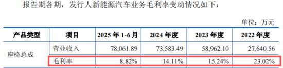 十年三闯IPO,五年四换保荐人,四次对赌三失败!双英集团:转战北交所,再秀新财技 第18张 十年三闯IPO,五年四换保荐人,四次对赌三失败!双英集团:转战北交所,再秀新财技 第18张