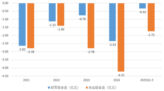 十年三闯IPO,五年四换保荐人,四次对赌三失败!双英集团:转战北交所,再秀新财技 第20张 十年三闯IPO,五年四换保荐人,四次对赌三失败!双英集团:转战北交所,再秀新财技 第20张