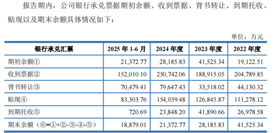 十年三闯IPO,五年四换保荐人,四次对赌三失败!双英集团:转战北交所,再秀新财技 第21张 十年三闯IPO,五年四换保荐人,四次对赌三失败!双英集团:转战北交所,再秀新财技 第21张
