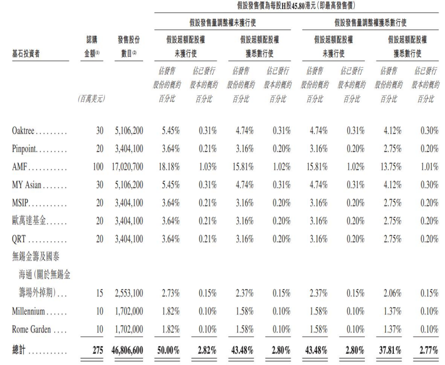 先导智能开启招股:将于2月11日港股上市,无锡千亿锂电设备龙头全球化加速 第2张 先导智能开启招股:将于2月11日港股上市,无锡千亿锂电设备龙头全球化加速 第2张