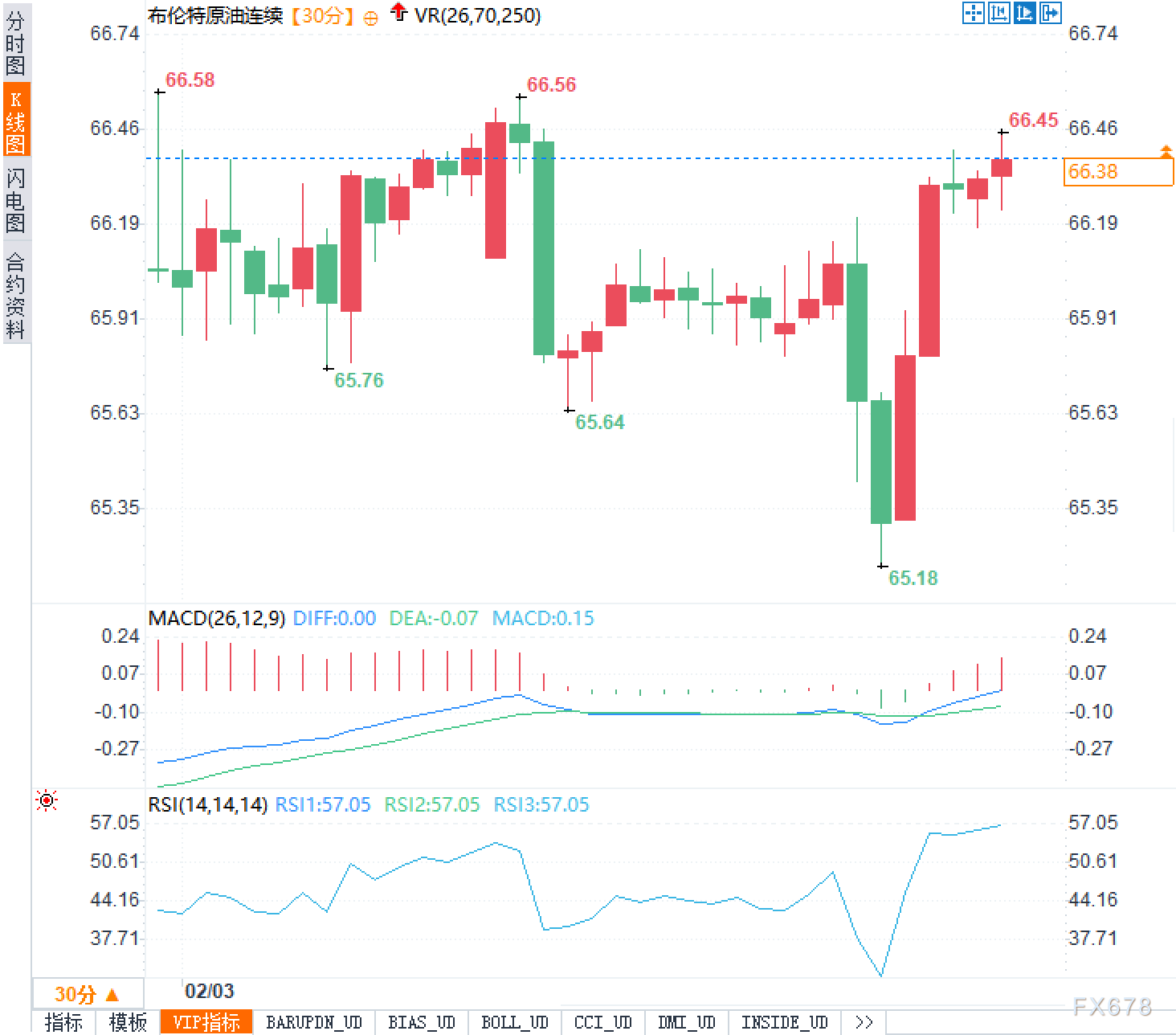 短短三天，国际油价经历了什么？  第2张