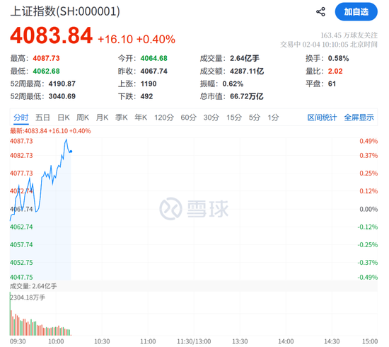 301362，20cm涨停！实现3连板  第2张