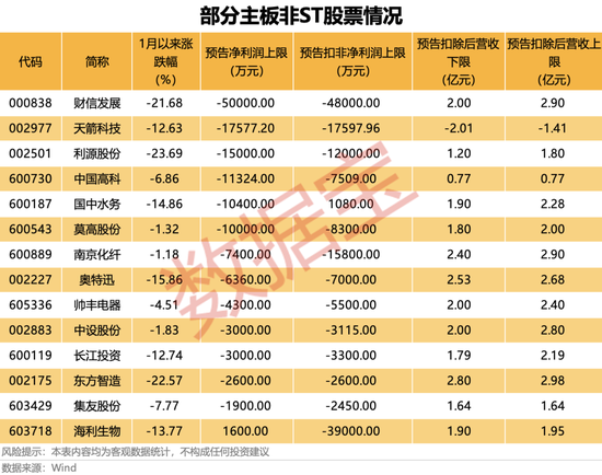 000638，连续16个“一”字跌停！退市高危股曝光  第4张
