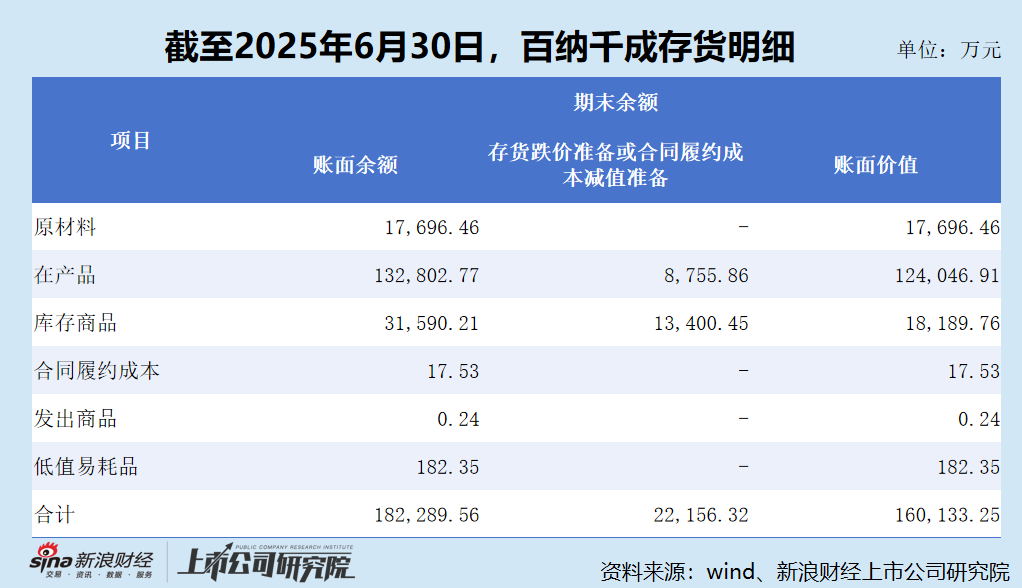 百纳千成重组之际大幅计提资产减值致巨亏 是否存在财务“洗大澡”嫌疑？  第4张
