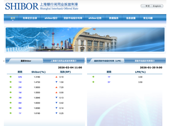 8000亿元！人民银行买断式逆回购加量，呵护春节资金面  第1张