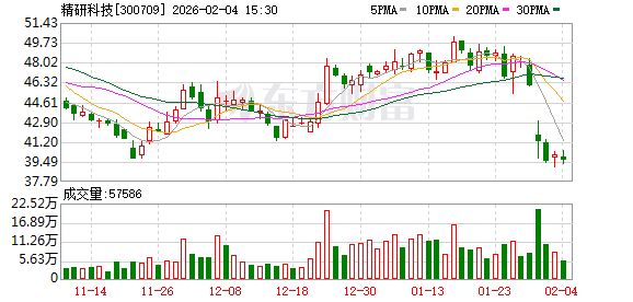 精研科技：可转债发行将依规推进，现阶段股价短期波动对发行定价无实质影响  第1张