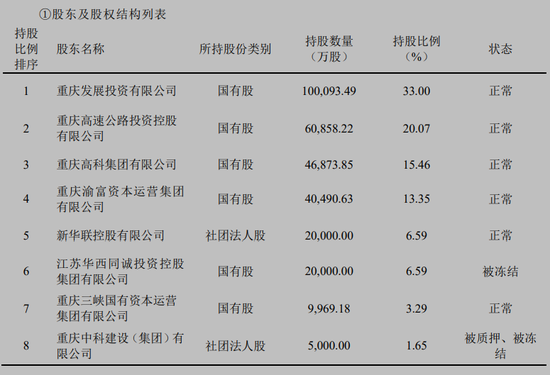 三峡人寿再迎股权变局：新华联控股所持2亿股将拍卖，国资化险后“赶考”扭亏  第4张