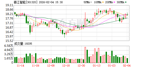 豪江智能：2月3日回购18100股  第1张