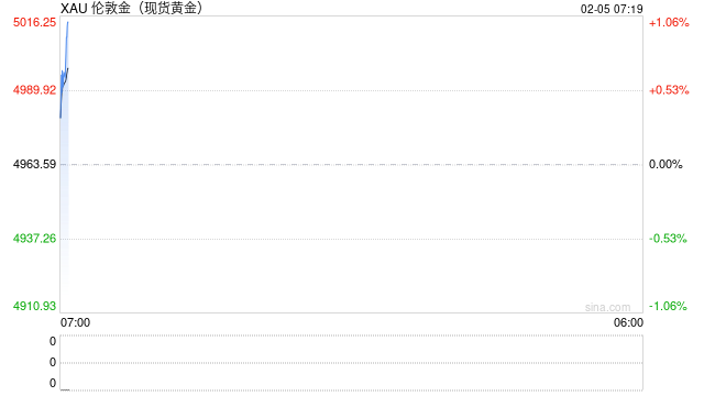 黄金定价逻辑为何变了？  第2张