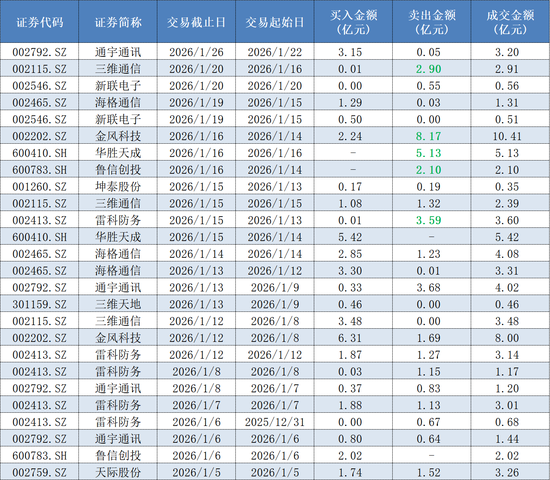 从“大佬”到深陷收割争议 游资界顶流陈小群在A股的这三年  第1张