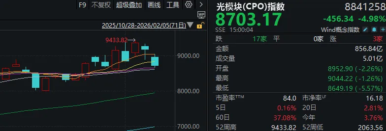 1322元→1565元！一周之前，为什么没人相信“茅台会涨”？  第4张