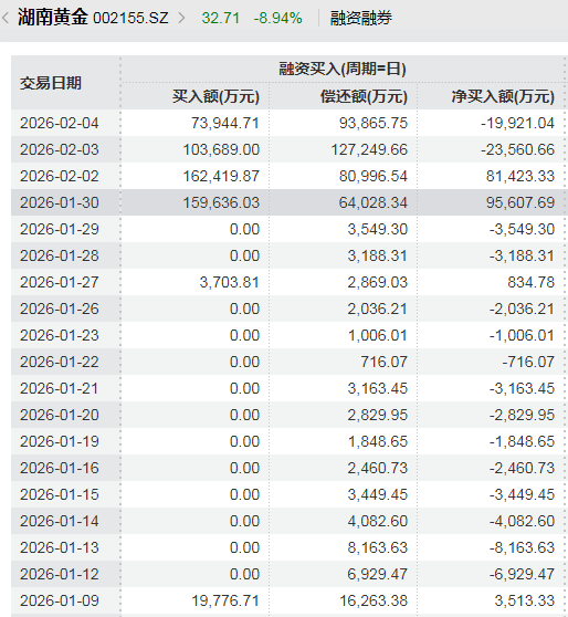 英皇娱乐酒店卖金砖豪赚9020万！贵金属巨震下的套现和豪赌  第2张