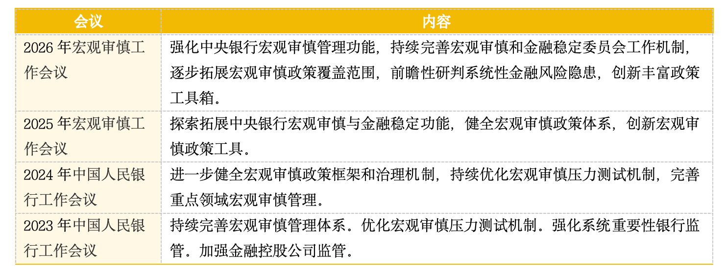 非银流动性支持工具引热议,宏观审慎监管创新破题 第1张 非银流动性支持工具引热议,宏观审慎监管创新破题 第1张