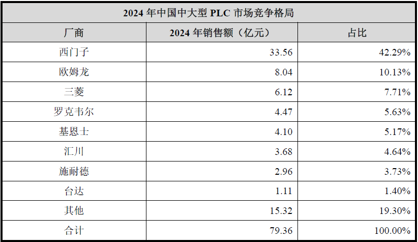 IPO雷达| 傲拓科技多重疑问待解：在建工程进度蹊跷放缓，信披内容“打架”  第3张
