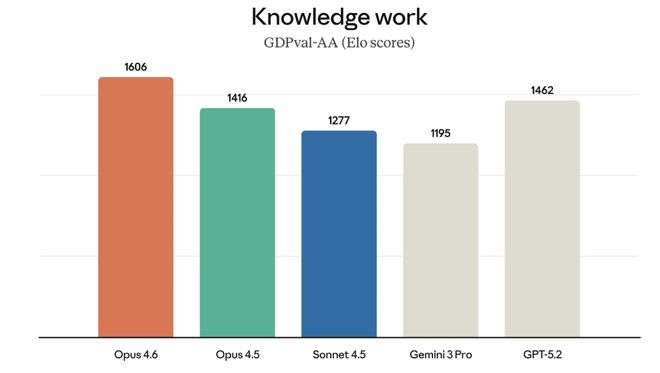 软件股抛售“导火索”又发新品：AI代理组团上班 更擅长白领工作  第2张