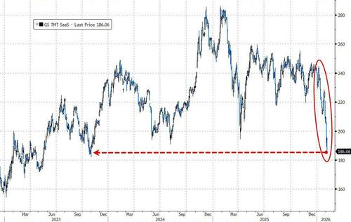 白银、科技股、比特币！华尔街哪里最拥挤 哪里踩踏就最惨烈……  第3张