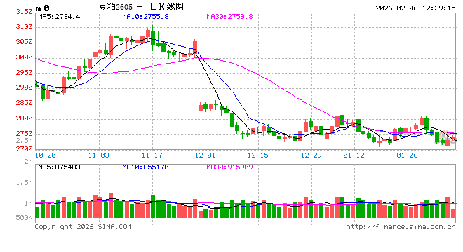 年度盘点：中国进口大豆形势全景分析  第2张