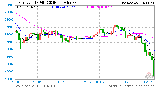 大溃败！谁杀死了加密市场的科技溢价？  第1张
