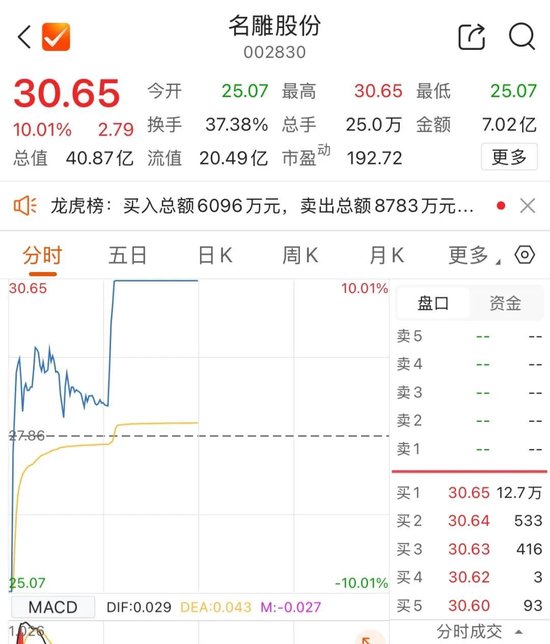 002830，昨天“天地板”，今天“地天板”  第2张
