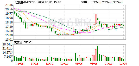 华立股份:公司及子公司无逾期对外担保情况 第1张 华立股份:公司及子公司无逾期对外担保情况 第1张