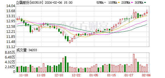 立霸股份：截至2025年半年度，公司股东人数为13781户  第1张