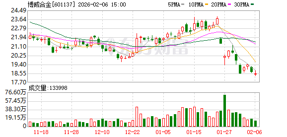 博威合金：VC均温板材料已在国内高、中端机型中成熟应用  第1张