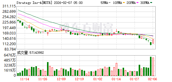 全球市场：道指涨超2%、首次站上5万点大关 英伟达涨近8% A50指数期货涨超1%  第9张