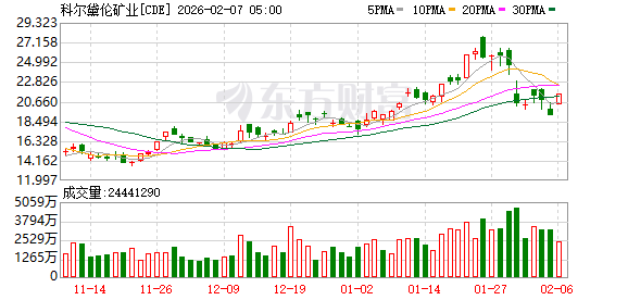 全球市场：道指涨超2%、首次站上5万点大关 英伟达涨近8% A50指数期货涨超1%  第12张