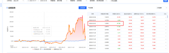 一天跌近50%，怎么回事？  第1张