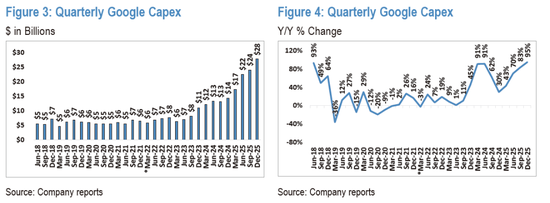 大手笔AI投资之后：亚马逊、谷歌、Meta要花光现金流了？  第1张